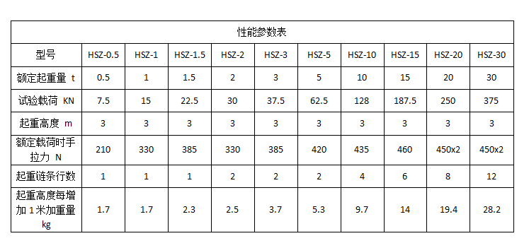冠航牌HSZ型手拉葫蘆2噸(圖2) 1-191224115550242.png