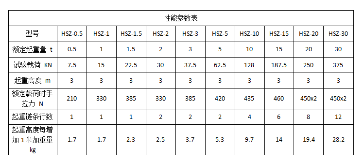 冠航牌HSZ型手拉葫蘆5噸(圖2) 1-1912241K522935.png