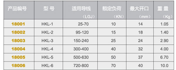 導(dǎo)線卡線器規(guī)格說明 導(dǎo)線卡線器規(guī)格說明