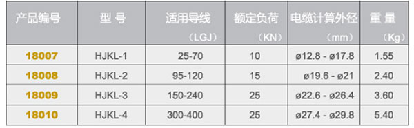 絕緣卡線器型號